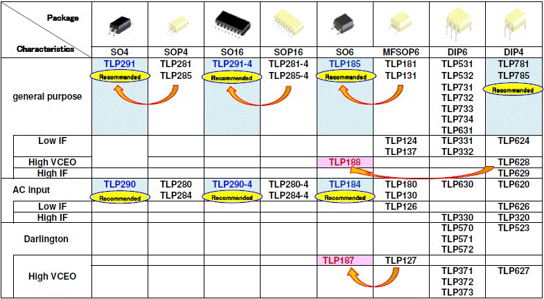 ��֥�����滻